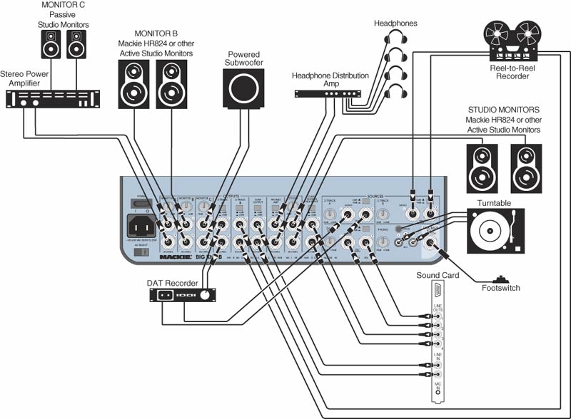 Мониторинг контроллер Mackie Big Knob 3